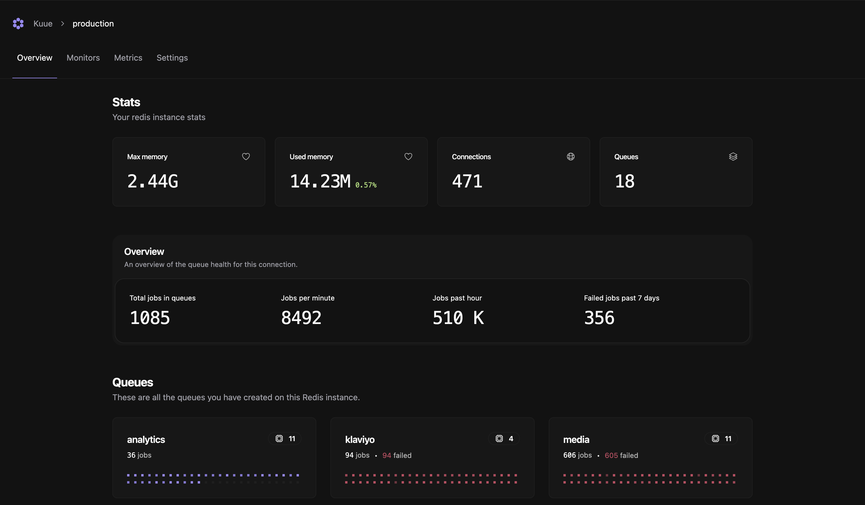 Dashboard with metrics, jobs, and queues